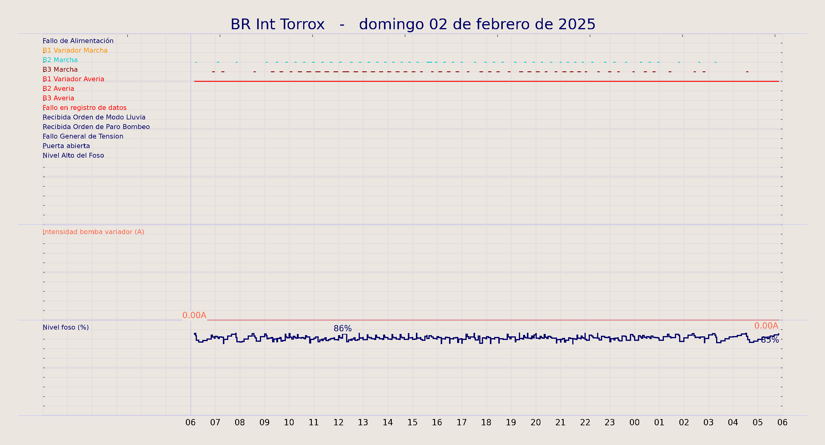 ../../imagenes/vid/2025/BR Int Torrox/2025-02-02 BR Int Torrox.png